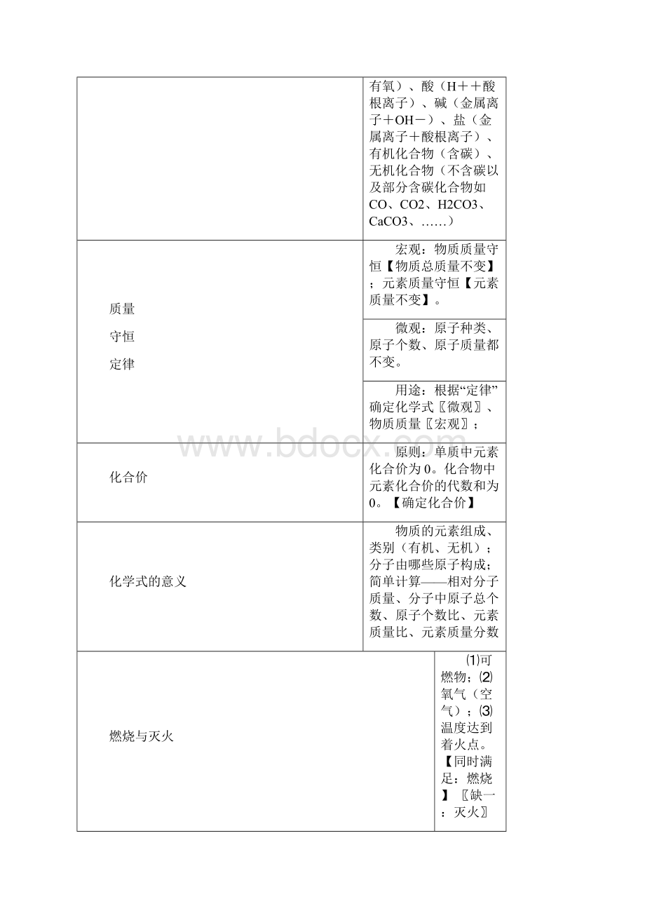 中考化学考前必背知识点总结.docx_第2页