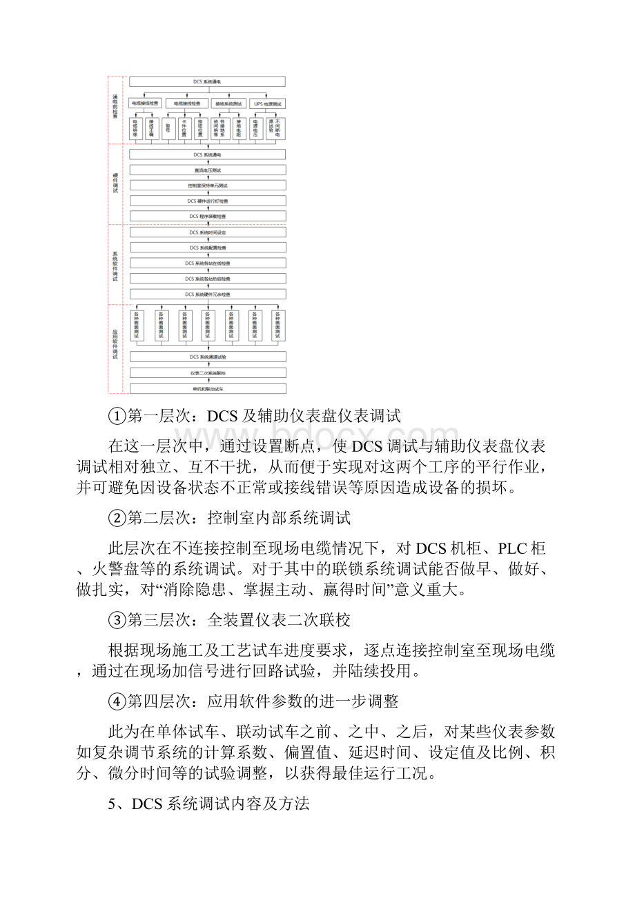 DCS系统调试.docx_第3页