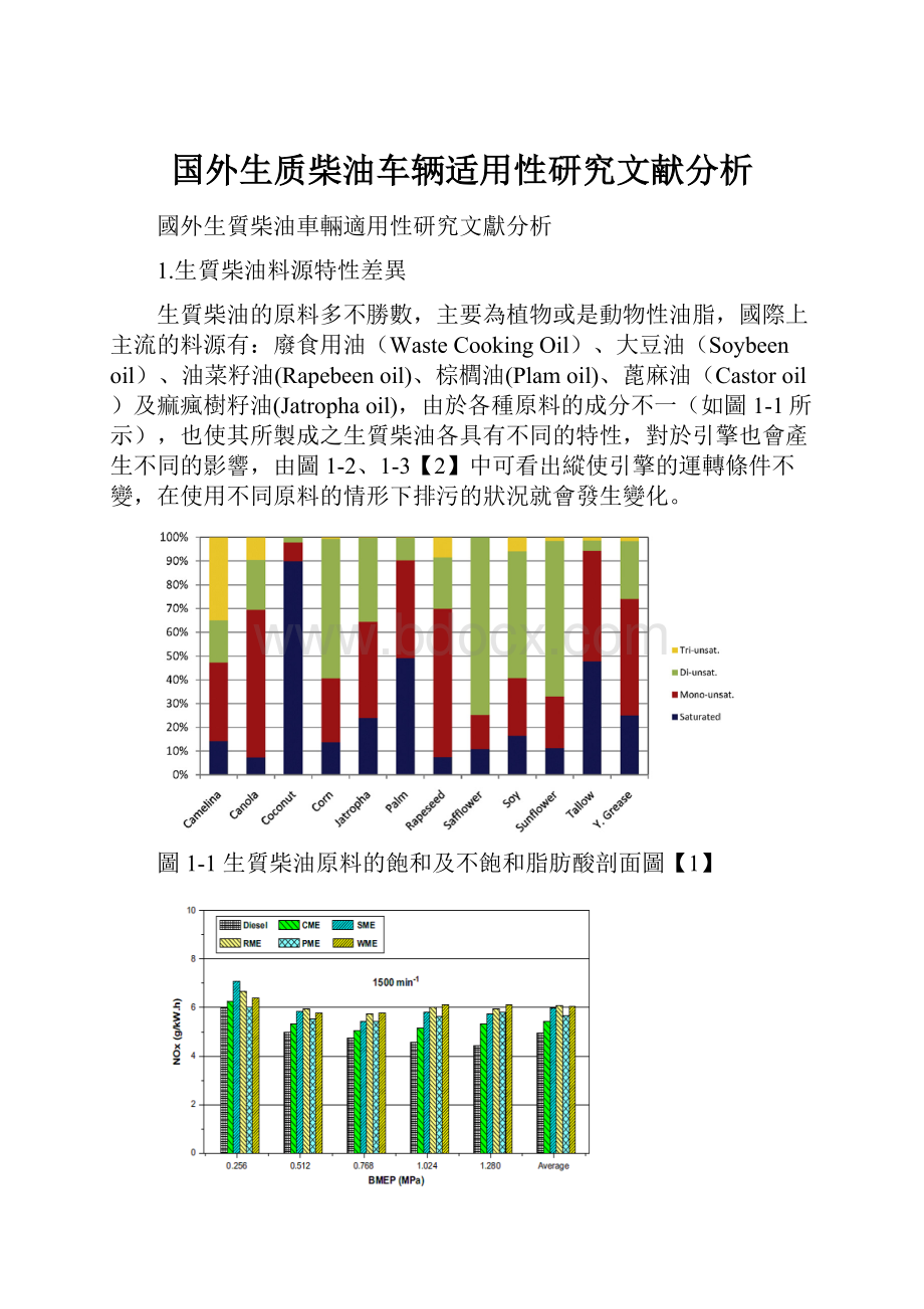 国外生质柴油车辆适用性研究文献分析.docx