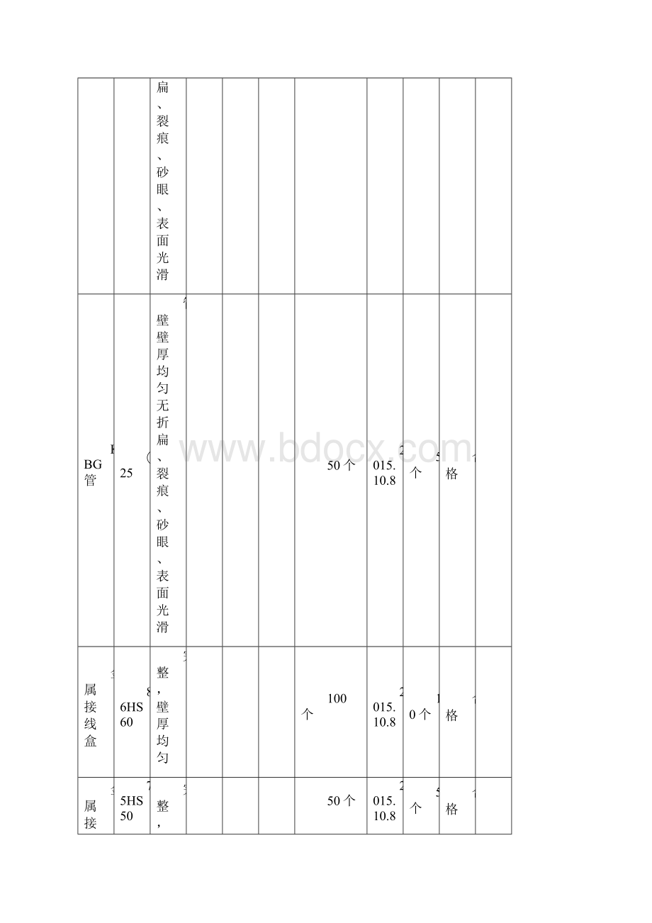 材料进场抽样检查记录.docx_第3页