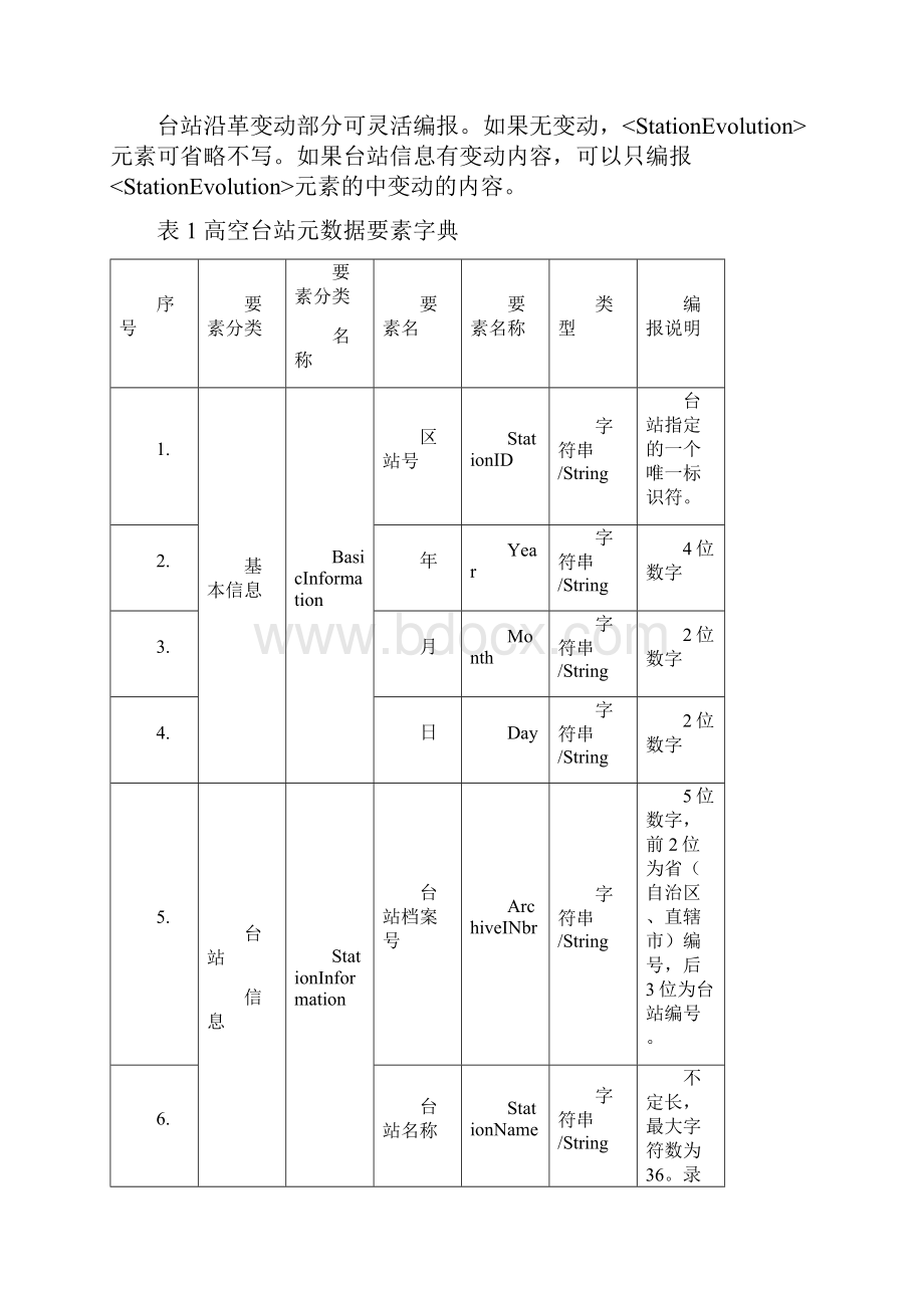 高空台站元数据XML编码格式试用.docx_第2页