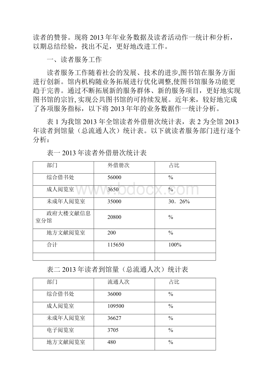 图书馆服务统计分析报告.docx_第2页