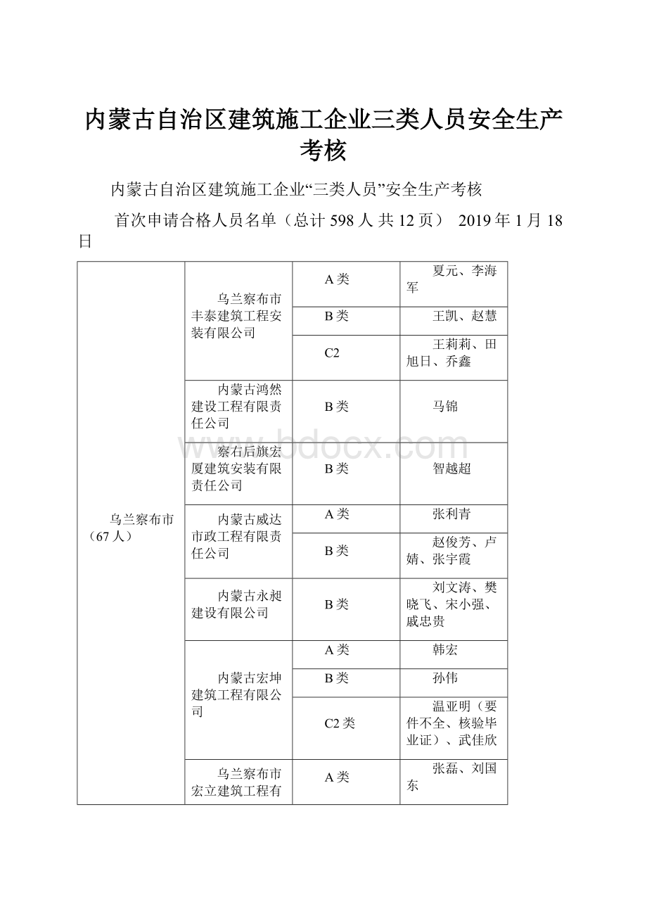 内蒙古自治区建筑施工企业三类人员安全生产考核.docx