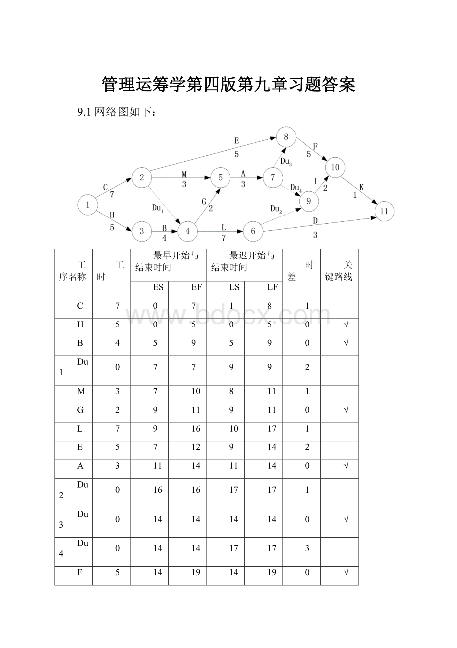 管理运筹学第四版第九章习题答案.docx