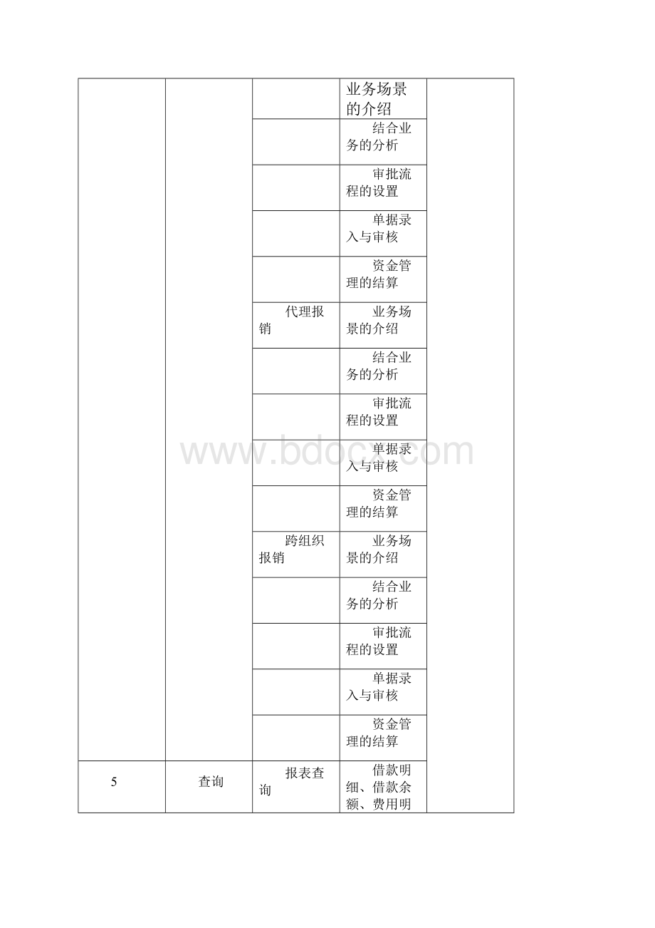 NC61报销管理讲义第一讲完.docx_第3页