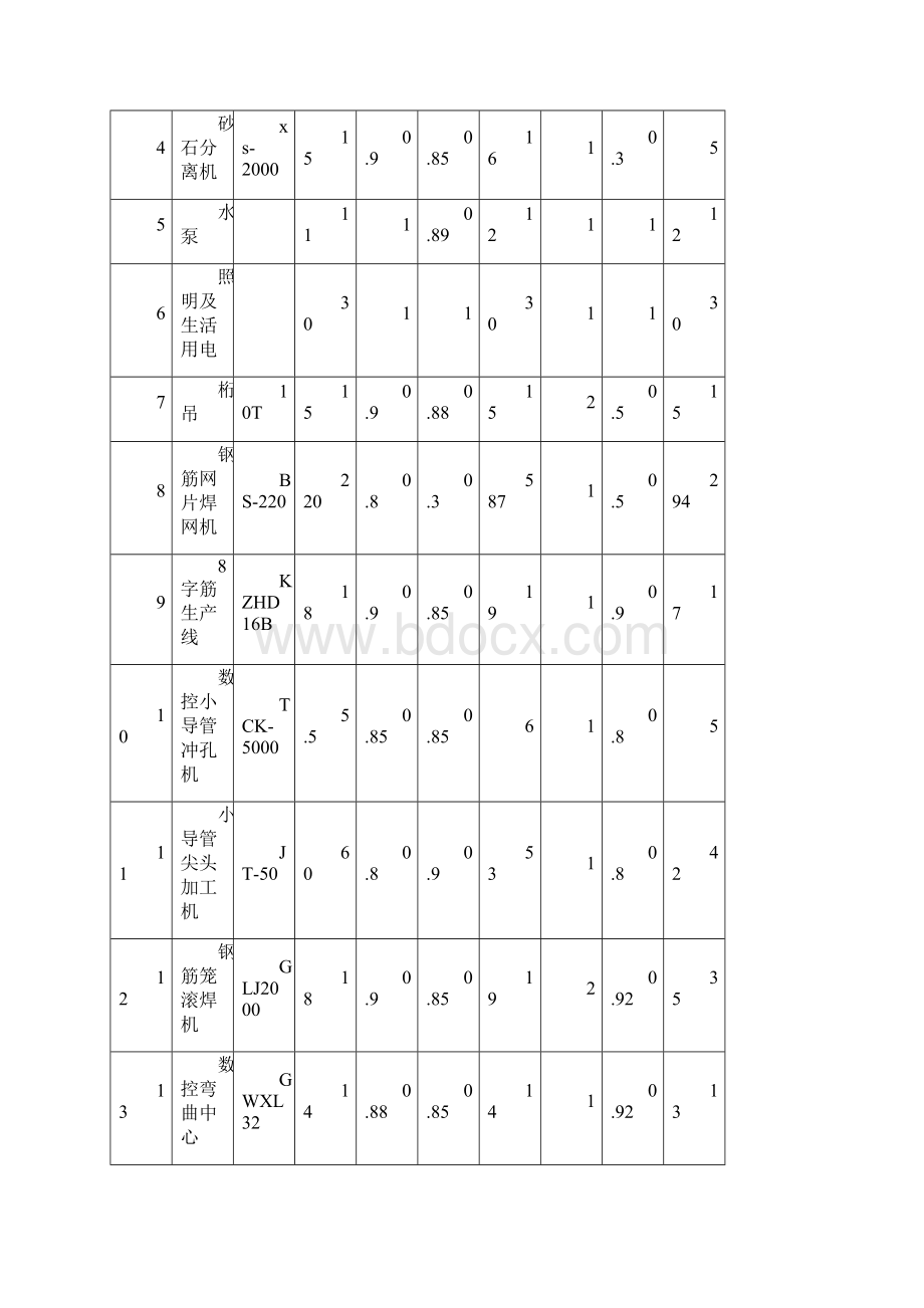 拌和站临时用电安全专项方案.docx_第3页