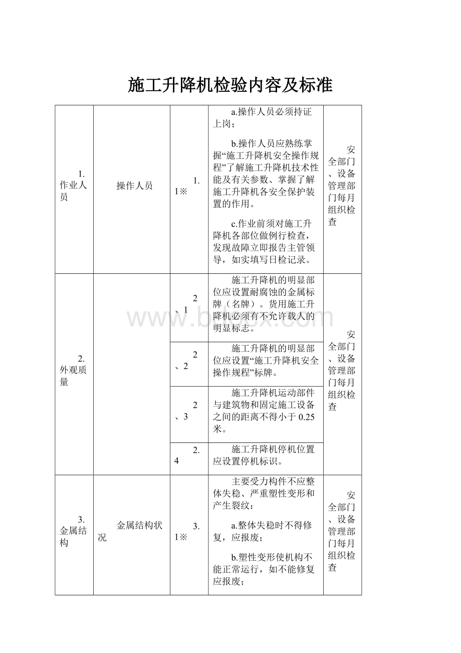 施工升降机检验内容及标准.docx