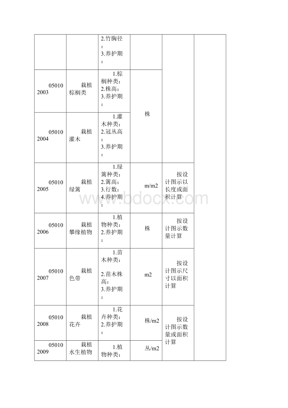 浙江园林绿化工程工程量清单项目及计算规则.docx_第3页