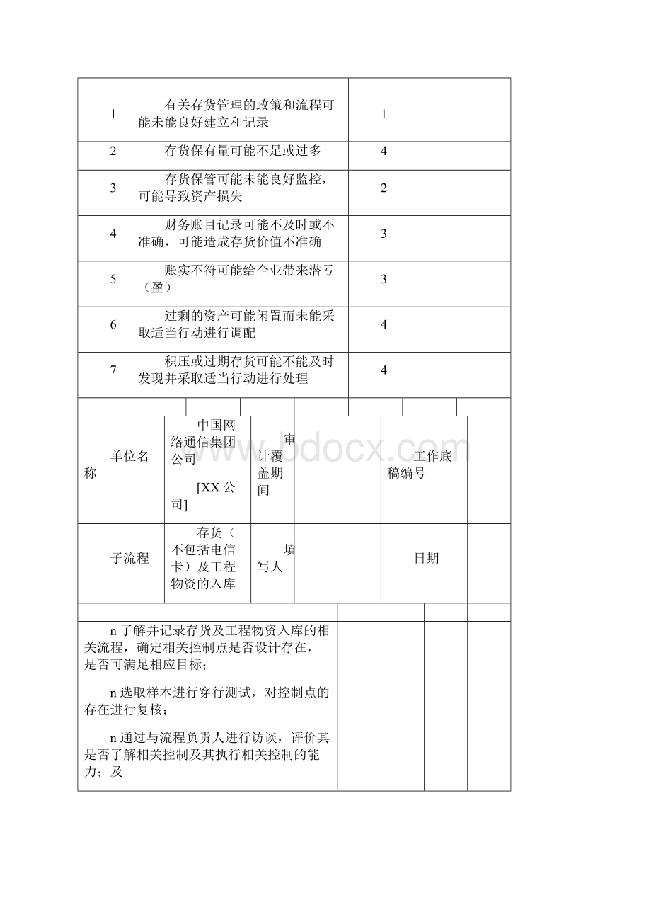 内部审计内控审计资料存货管理审计方案.docx_第2页