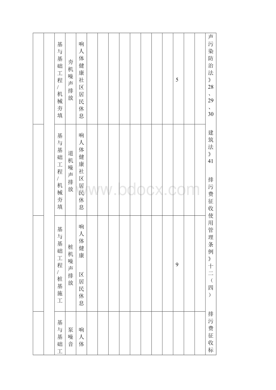 环境因素识别与评价表.docx_第2页