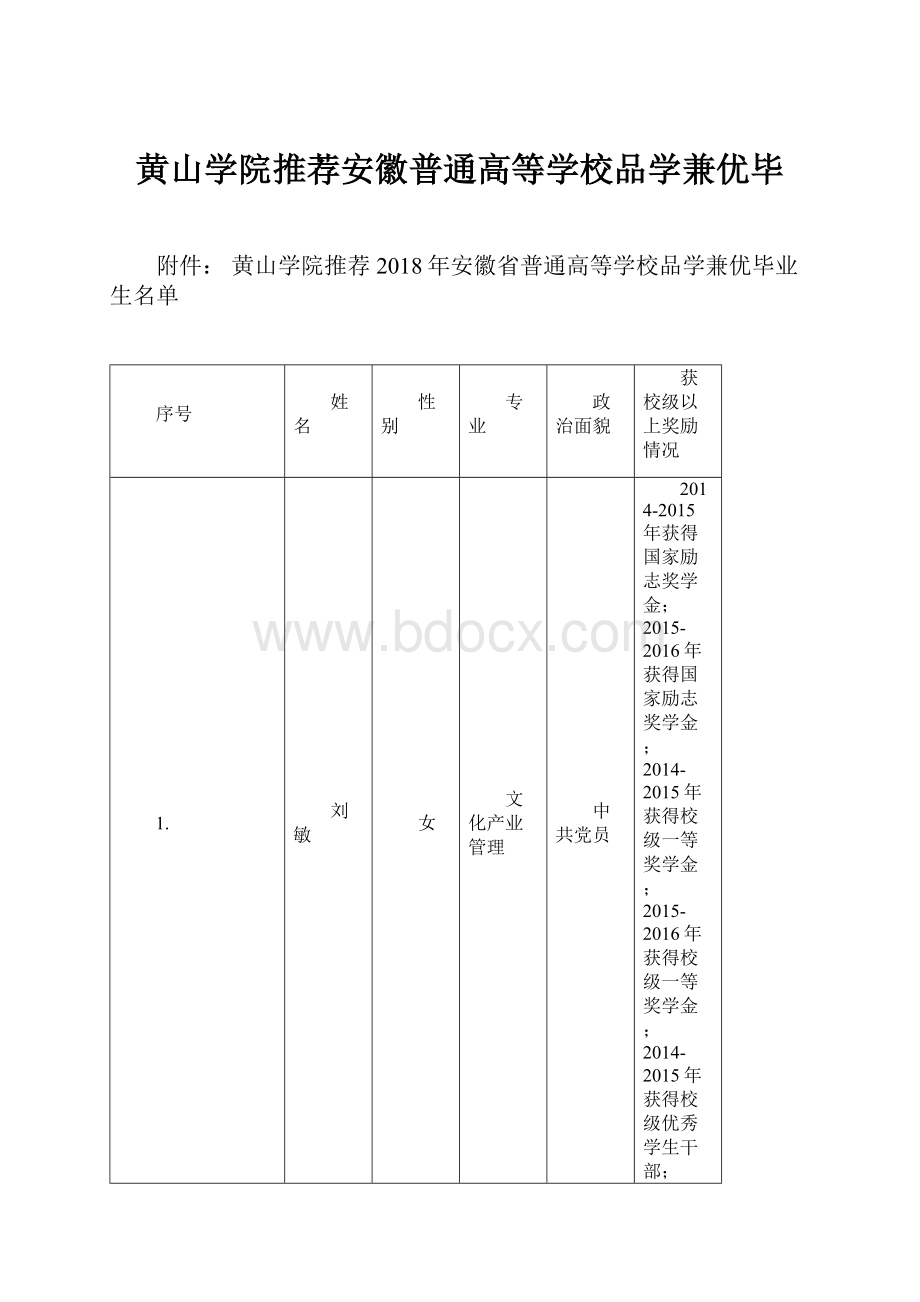 黄山学院推荐安徽普通高等学校品学兼优毕.docx