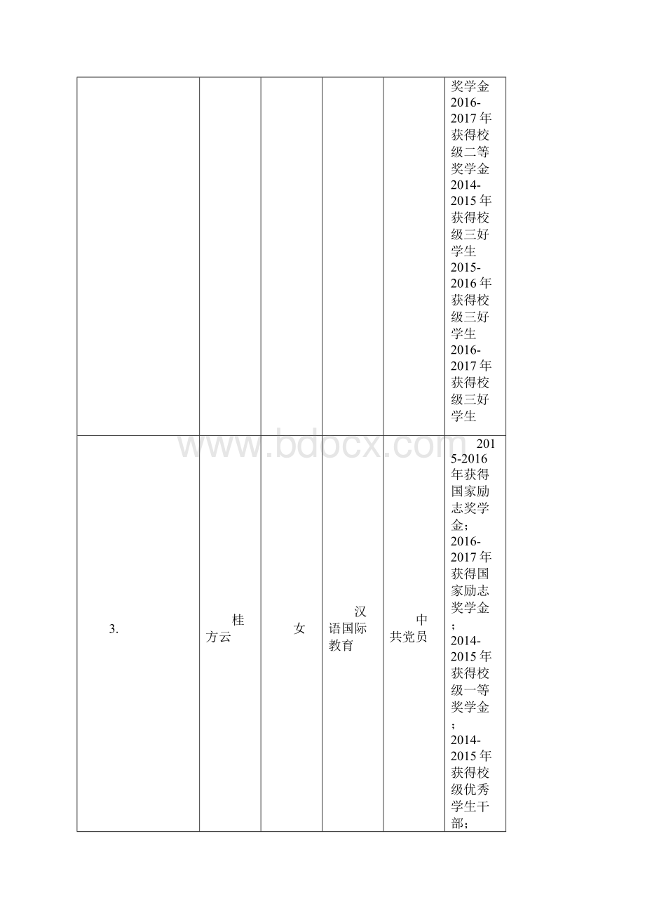 黄山学院推荐安徽普通高等学校品学兼优毕.docx_第3页