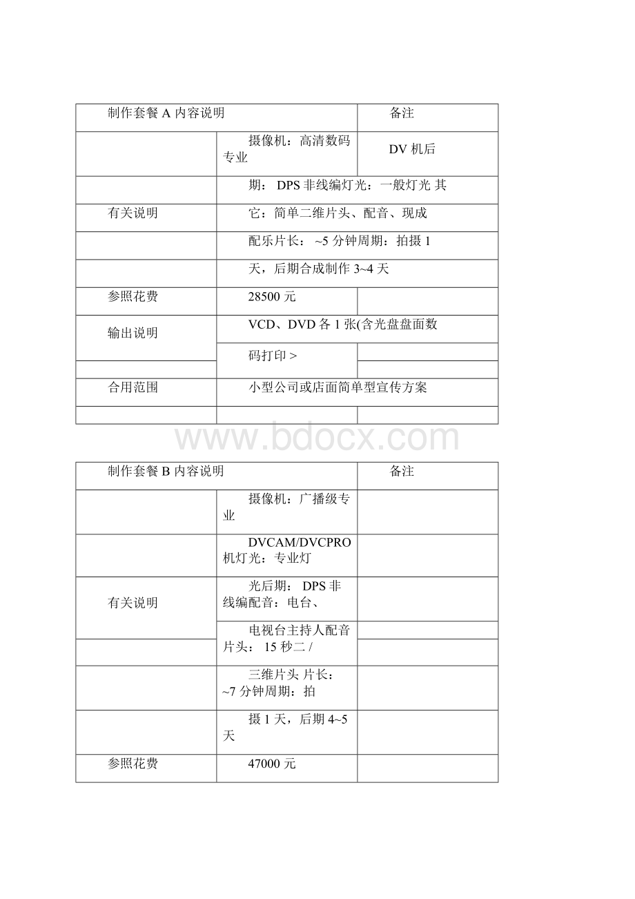 企业宣传片专题片单项报价.docx_第3页