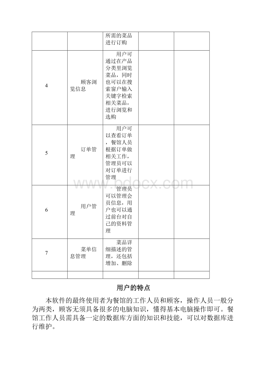 网上订餐系统需求文档.docx_第3页