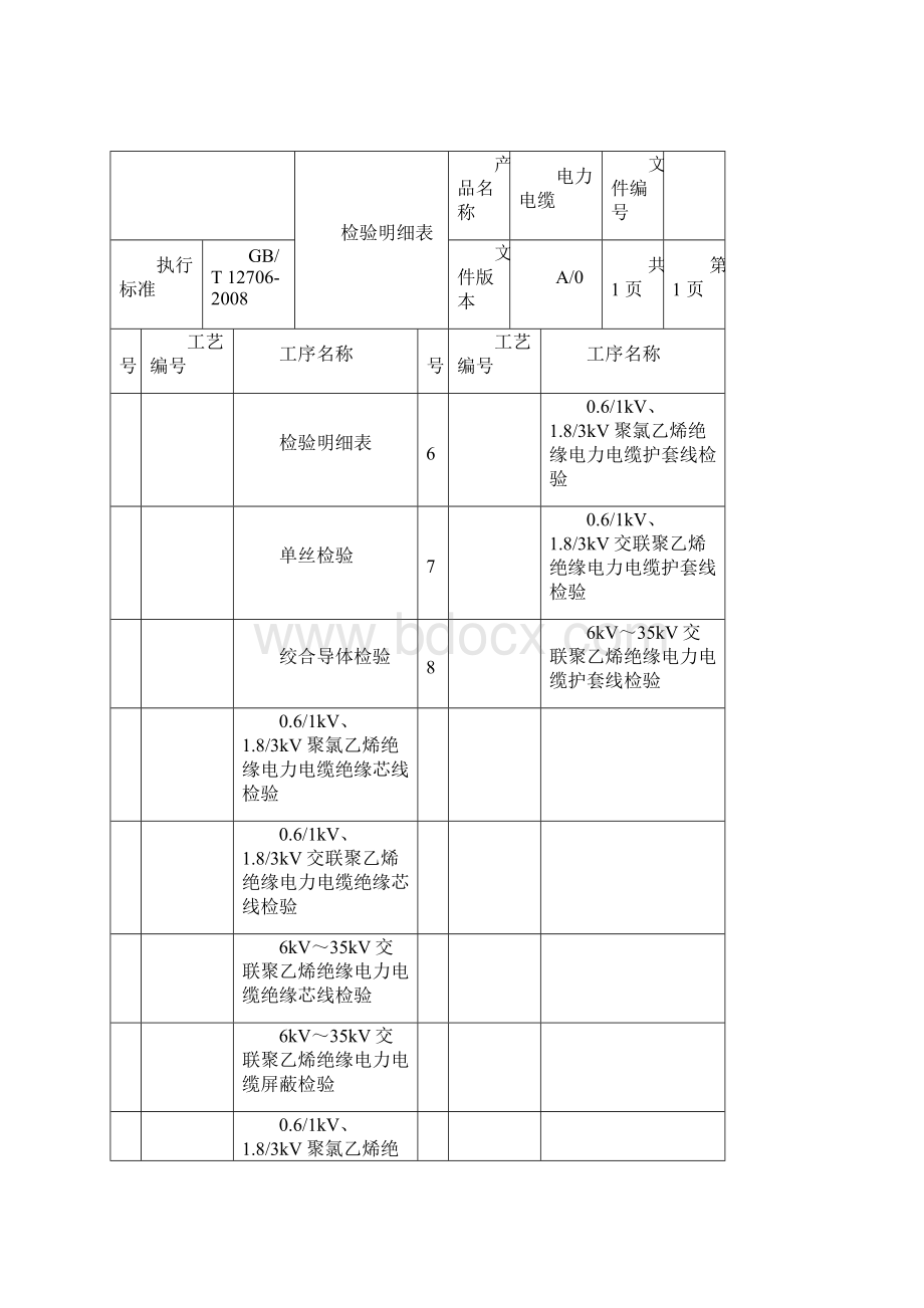 1kV至35kV电缆检验文件范本解析.docx_第2页