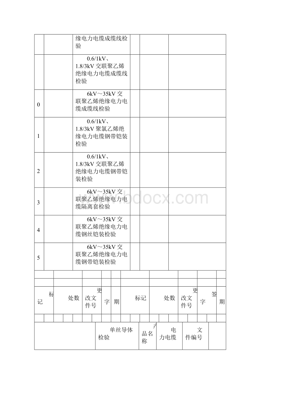 1kV至35kV电缆检验文件范本解析.docx_第3页