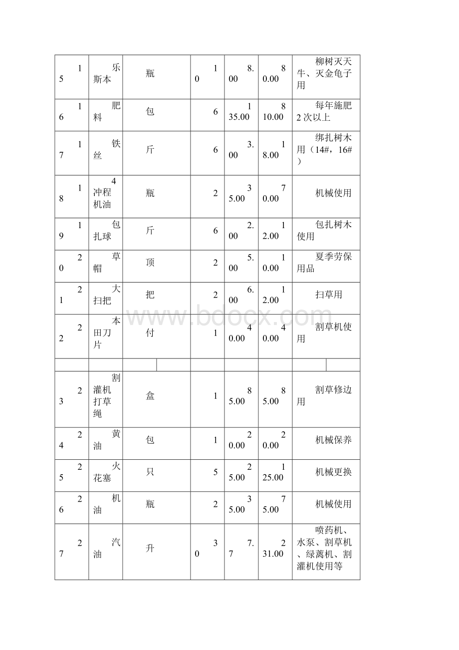 上海小区公共绿化养护方案.docx_第2页