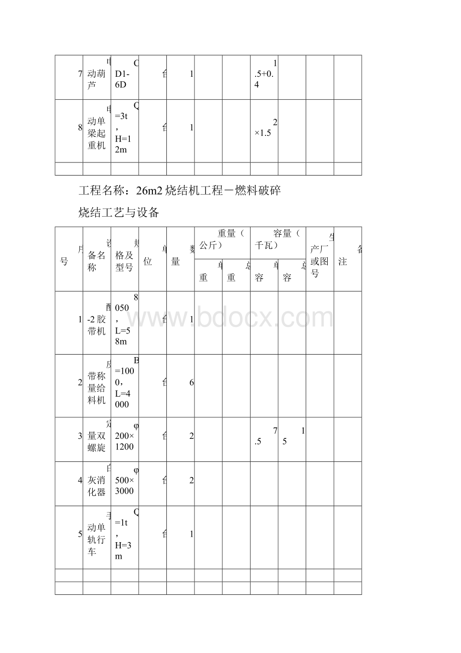 烧结工程设备表.docx_第2页