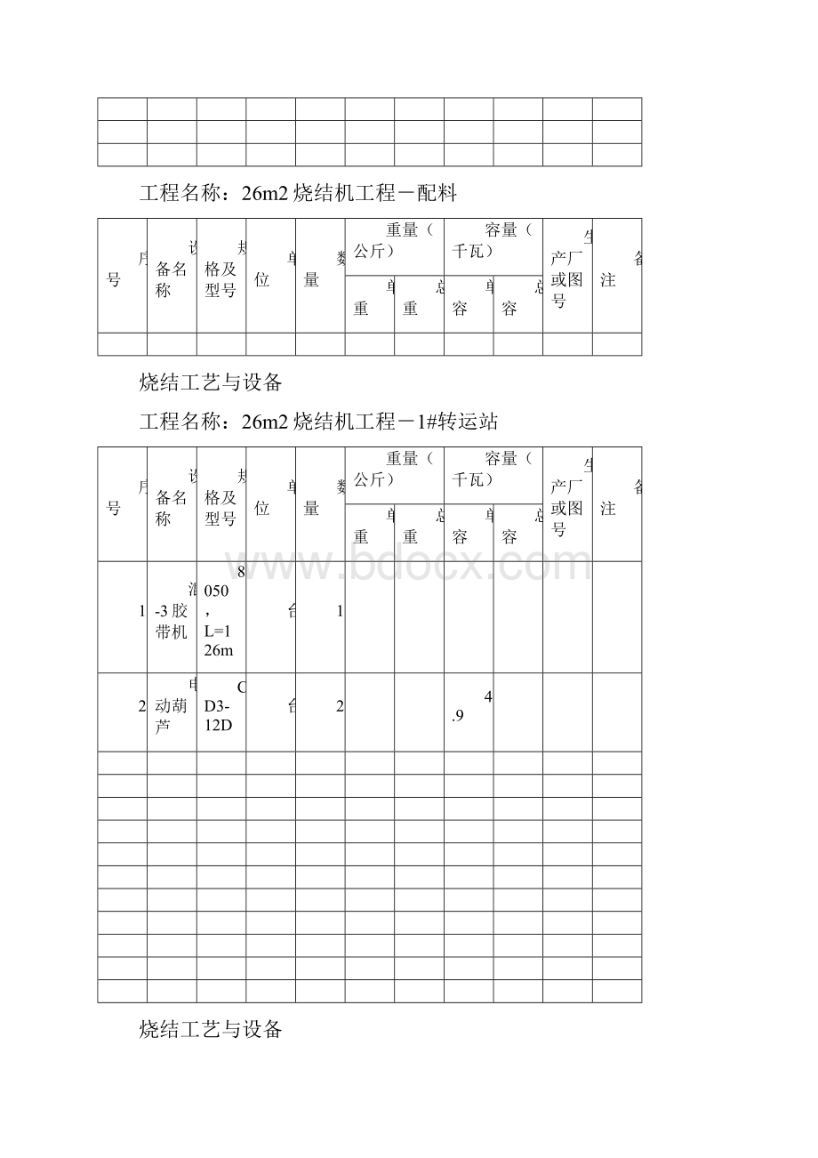 烧结工程设备表.docx_第3页