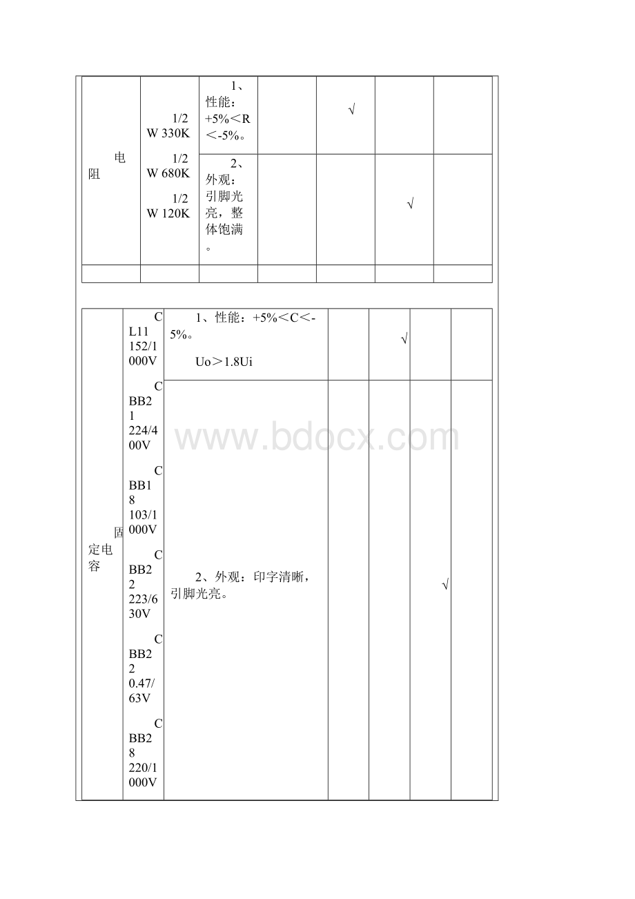 产品检验标准DOC.docx_第3页