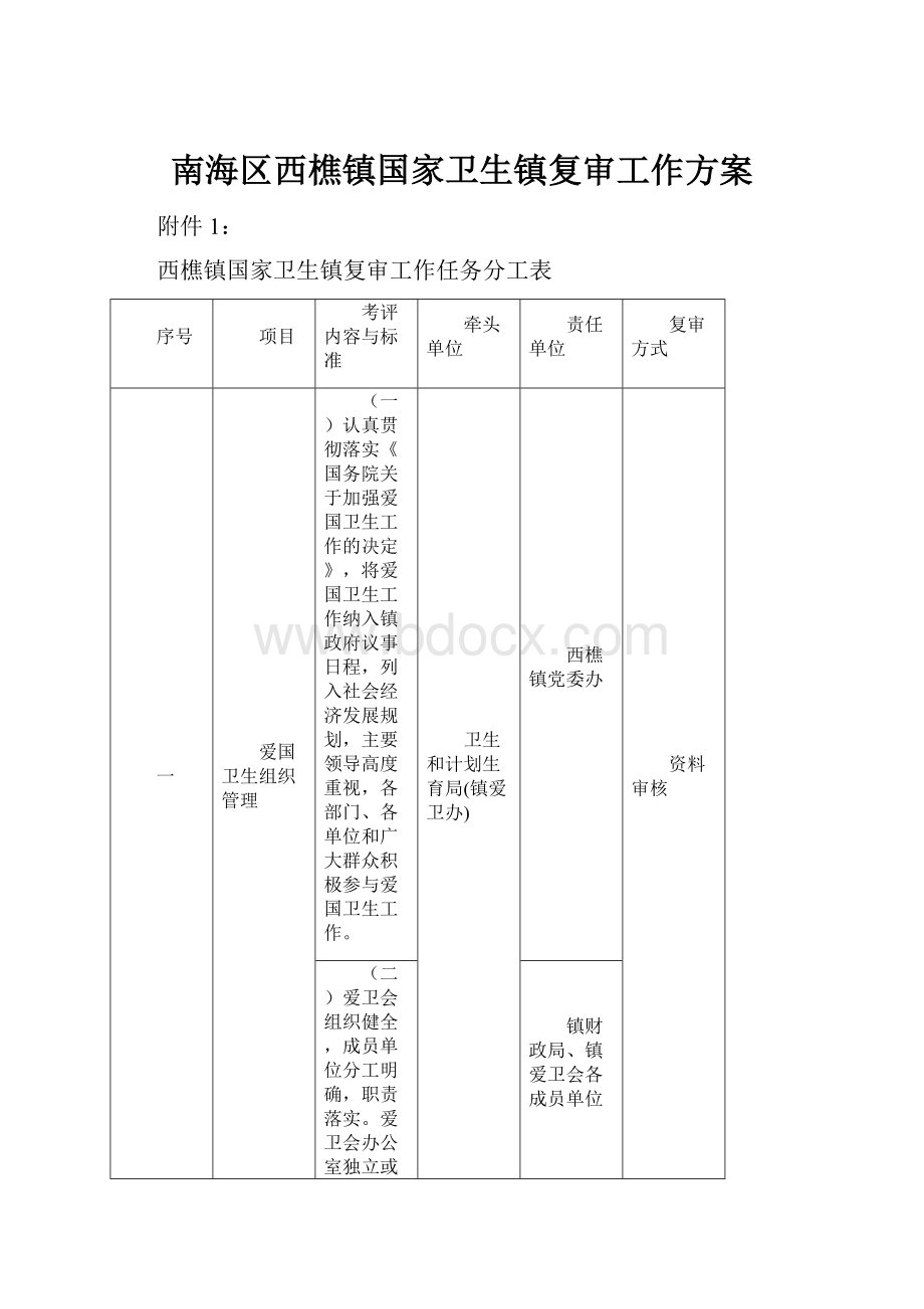 南海区西樵镇国家卫生镇复审工作方案.docx_第1页