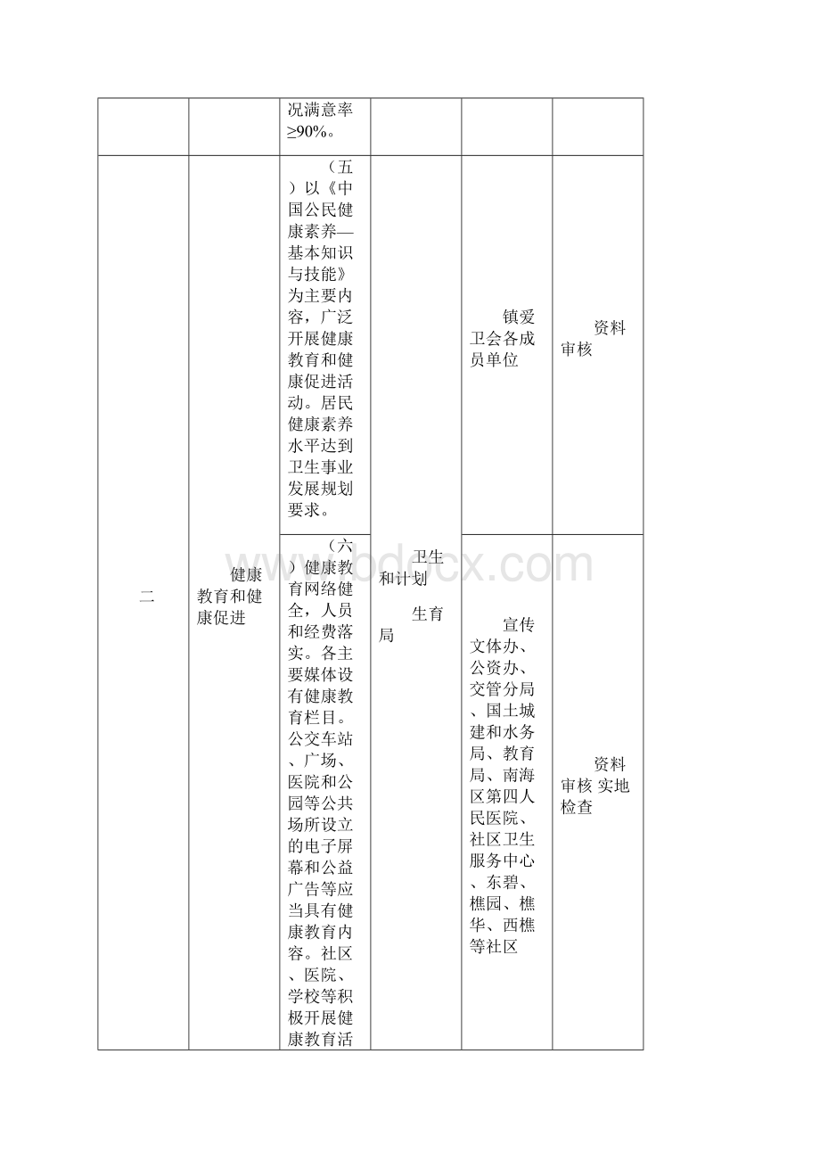 南海区西樵镇国家卫生镇复审工作方案.docx_第3页