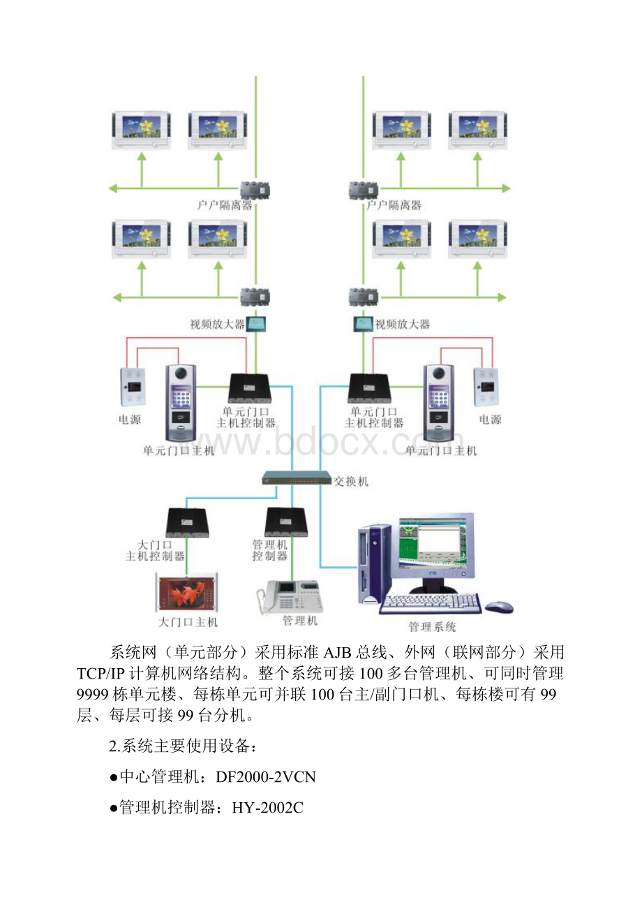 安居宝说明书.docx_第2页