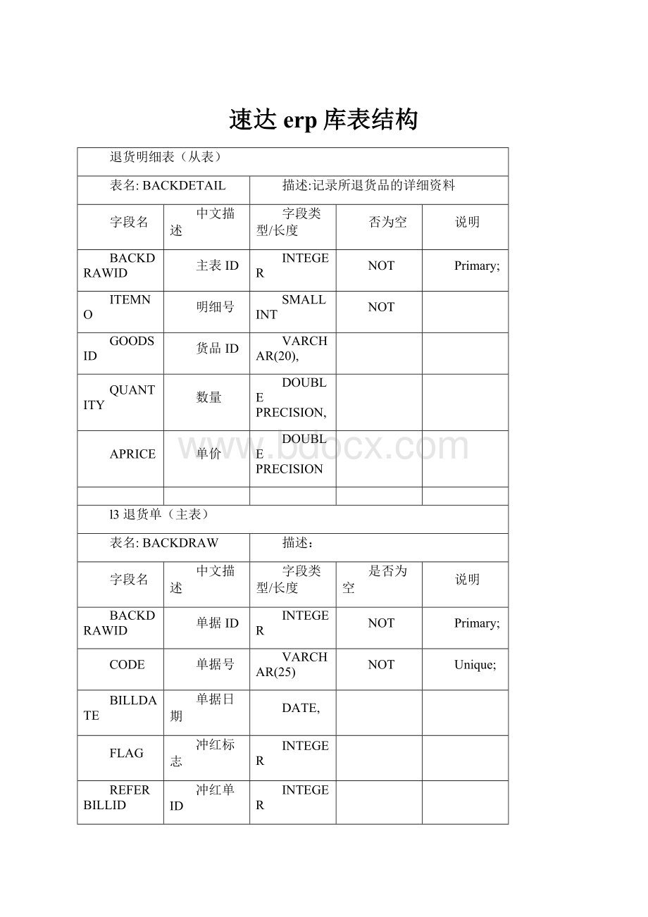 速达erp库表结构.docx_第1页