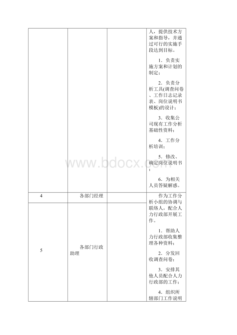 岗位价值评估实施方案.docx_第3页