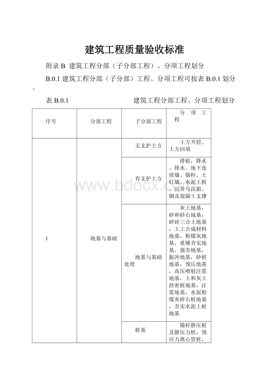 建筑工程质量验收标准.docx