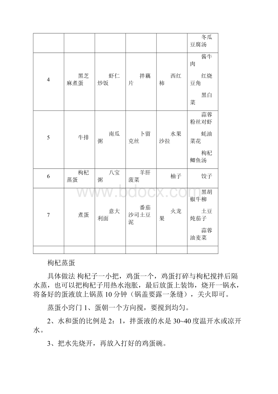 高三学生营养餐 一周食谱.docx_第3页