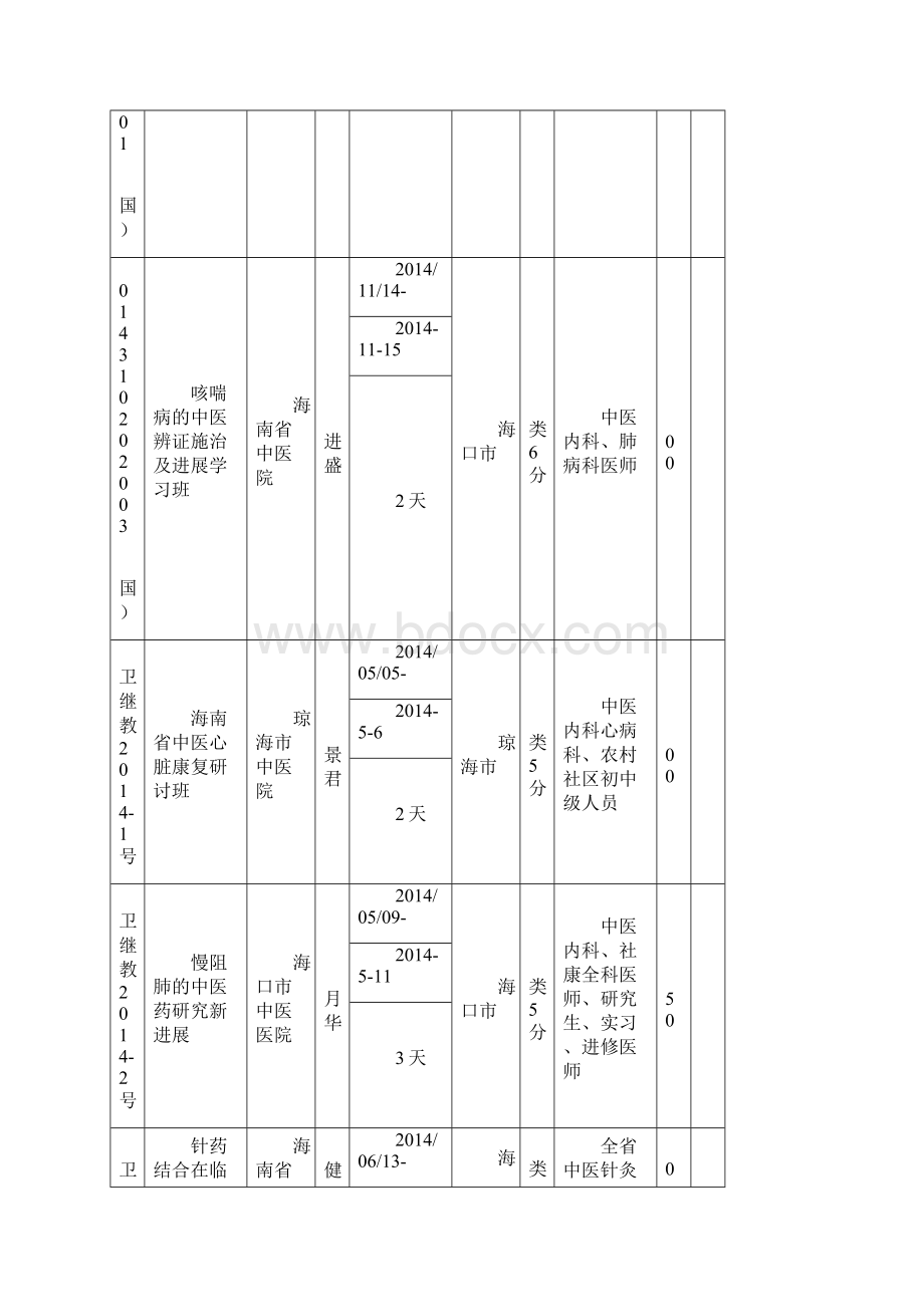 国家级和级继续医学教育项目表海南医学院附属医院.docx_第2页