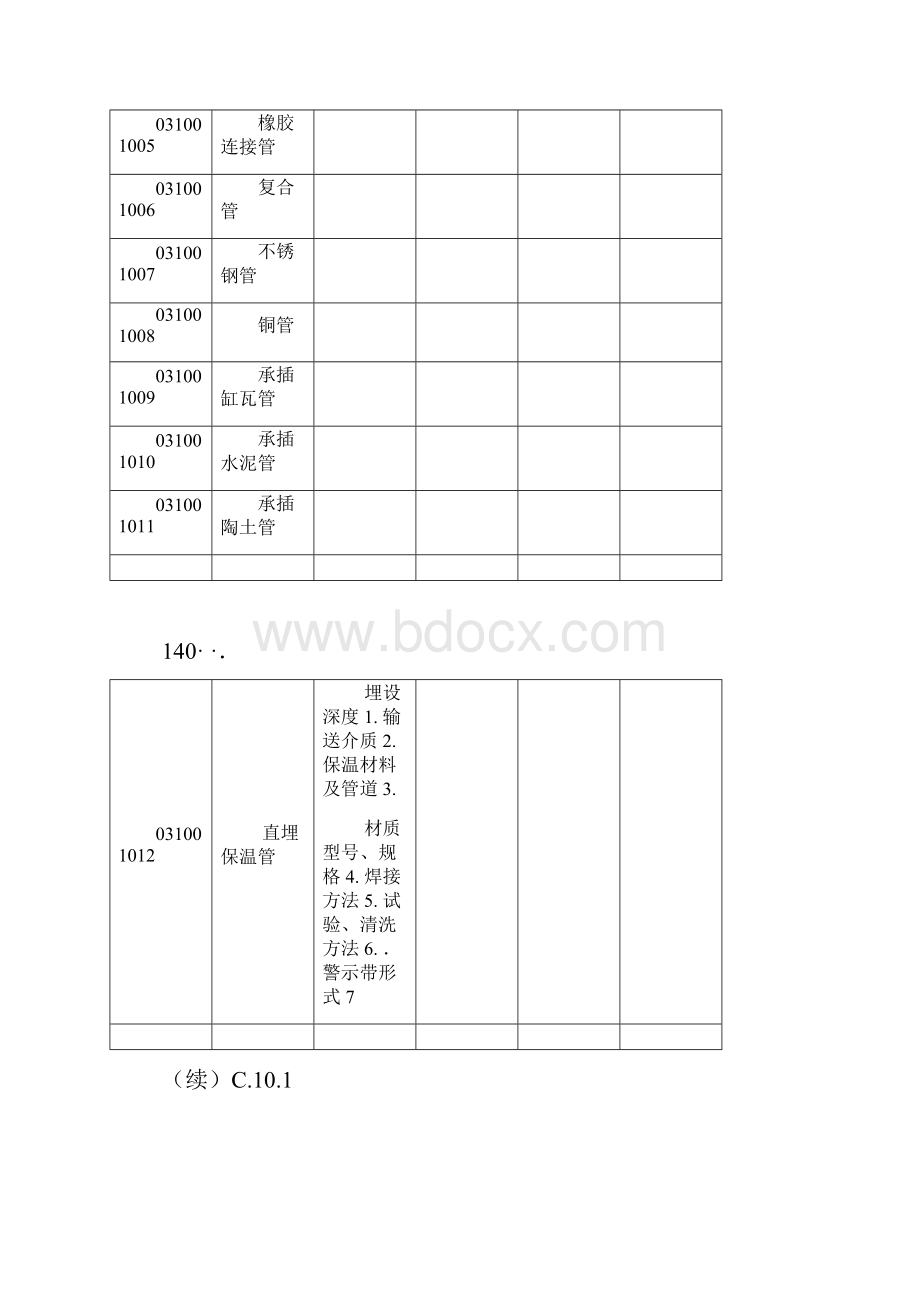 给排水采暖燃气工程量清单计价规范.docx_第2页