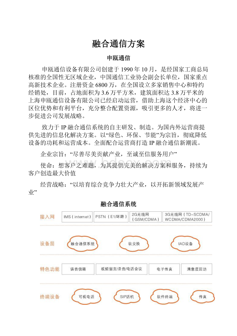 融合通信方案.docx