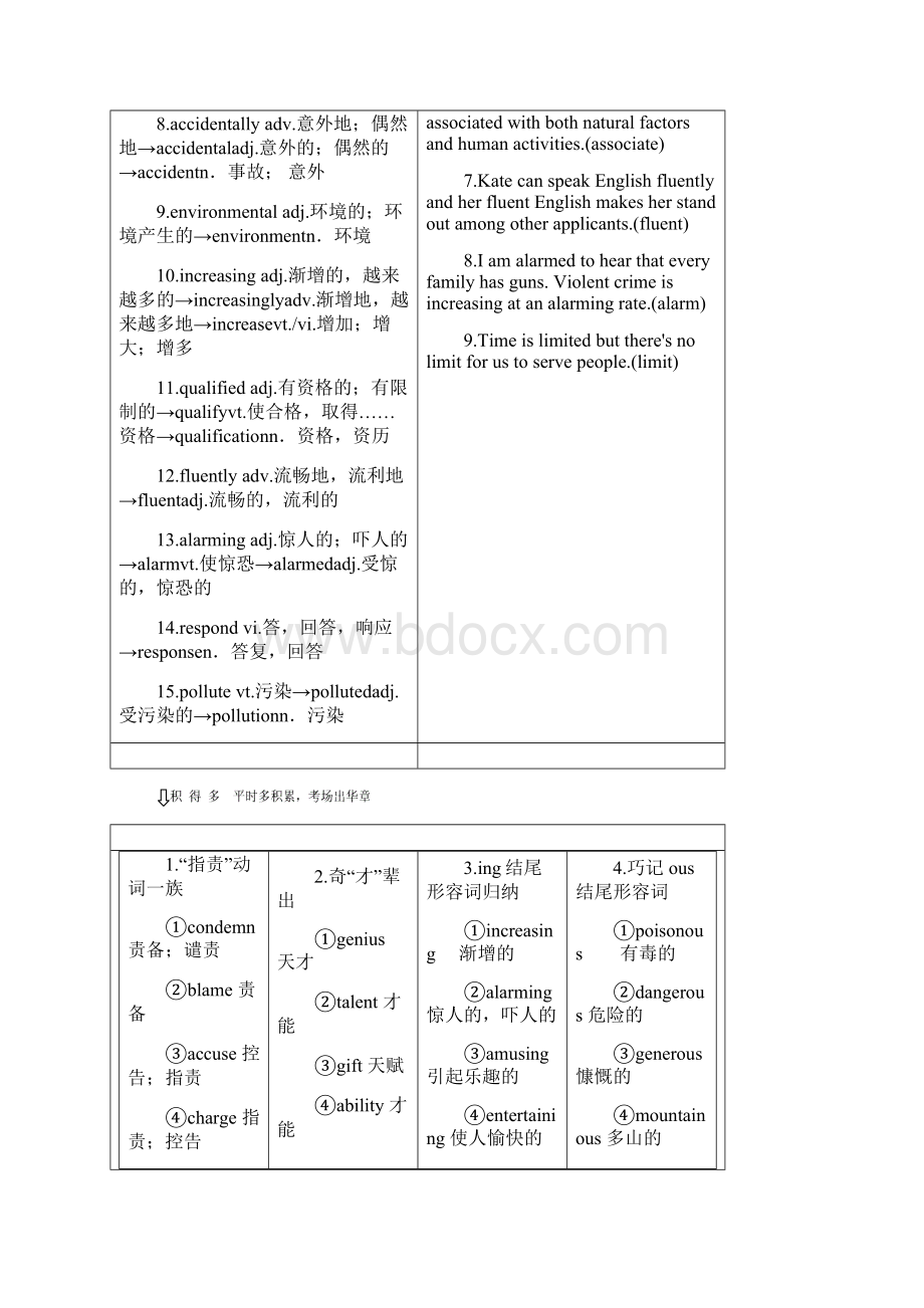 届高考英语一轮复习Unit1ProtectingOurEnvironment学案重庆大学版选修6.docx_第2页