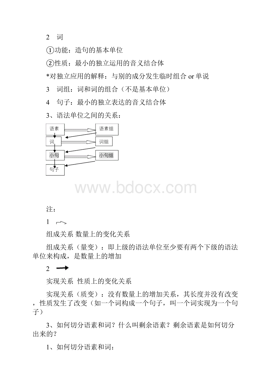 《现代汉语下》复习提纲答案整理全.docx_第2页