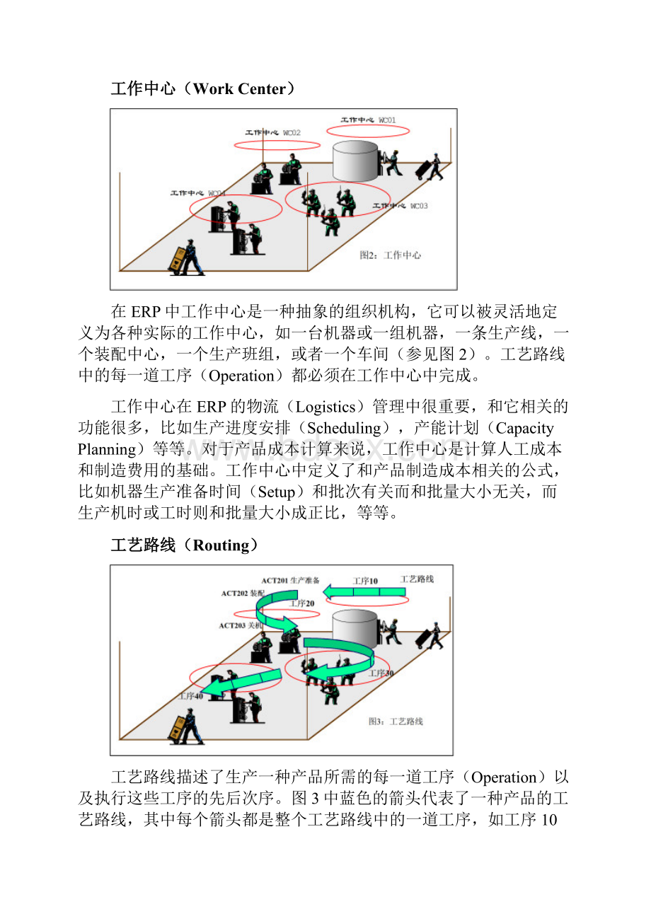 ERP中的产品成本控制.docx_第3页