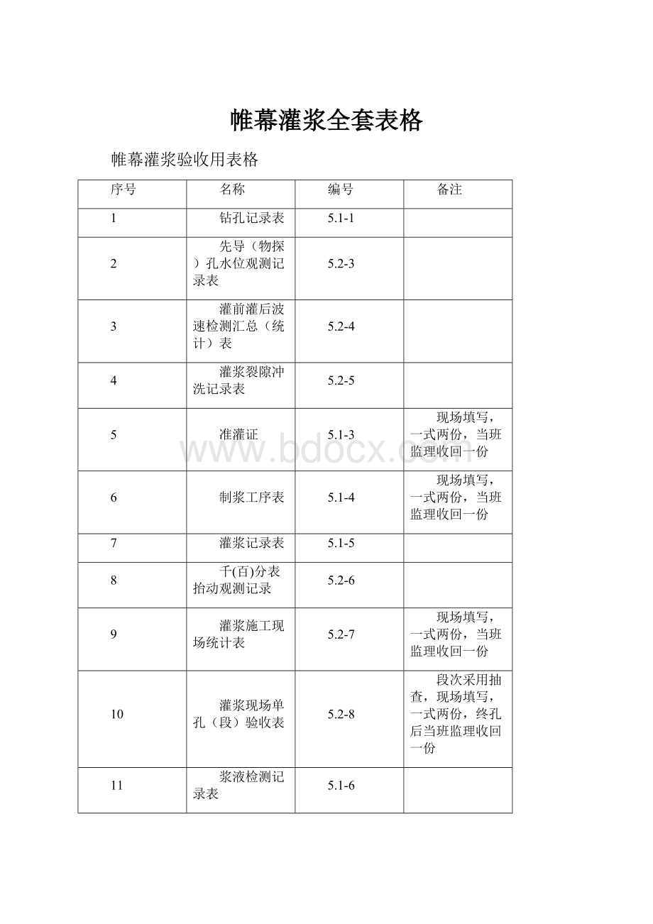 帷幕灌浆全套表格.docx