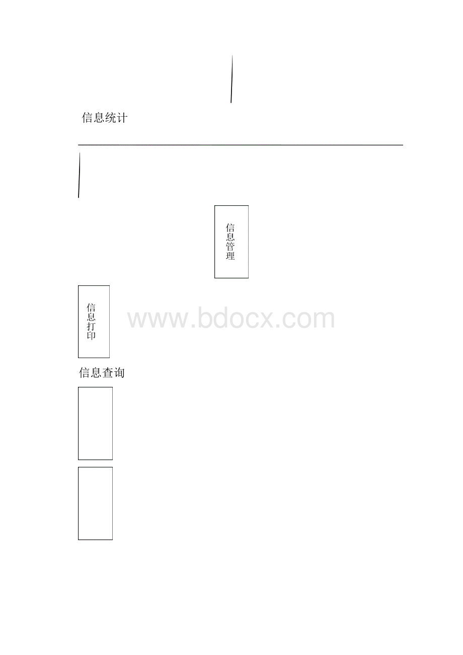 课程设计报告305010230 杨帆人事管理信息系统.docx_第3页