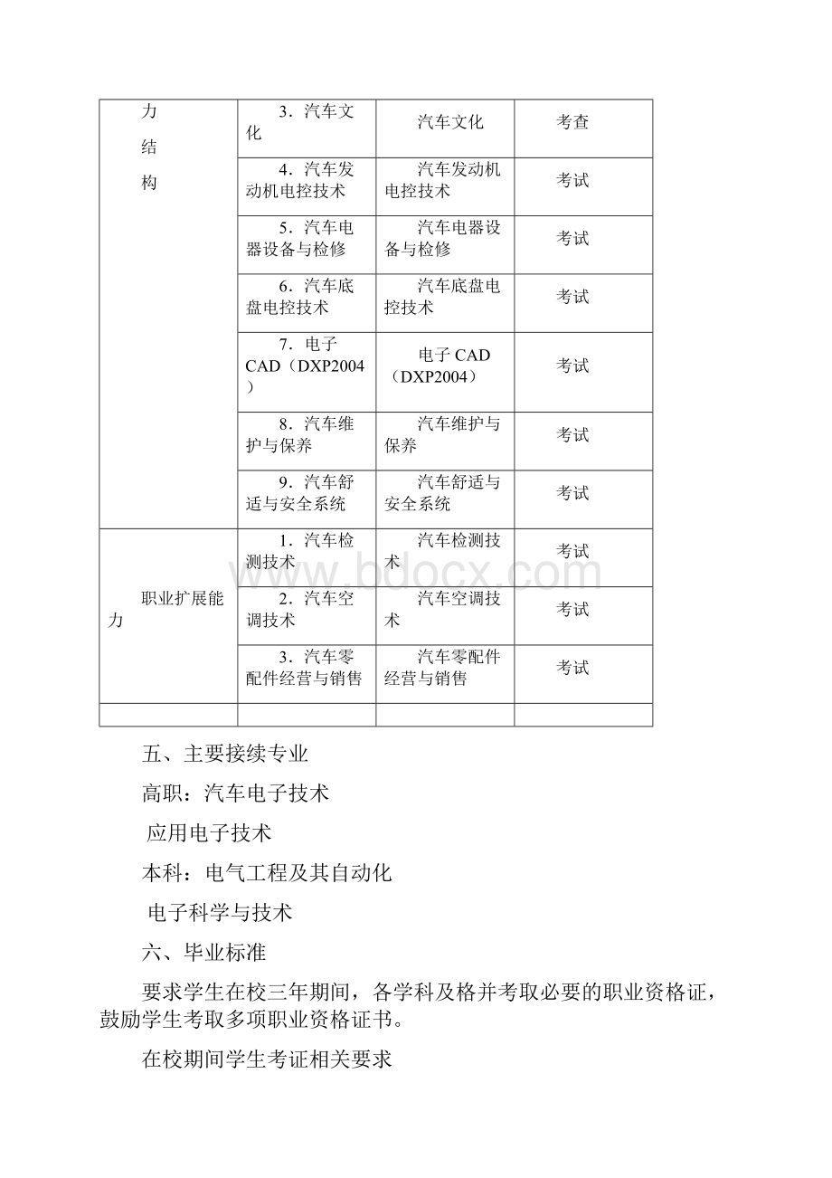 汽车电子技术应用教学计划.docx_第3页