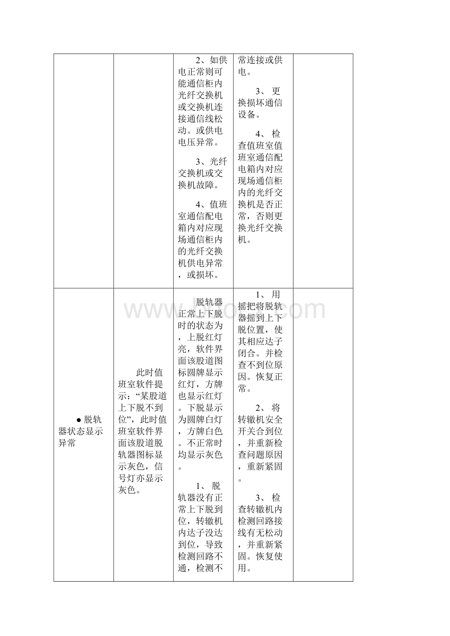 电动脱轨器系统常见故障类别及维修资料.docx_第3页