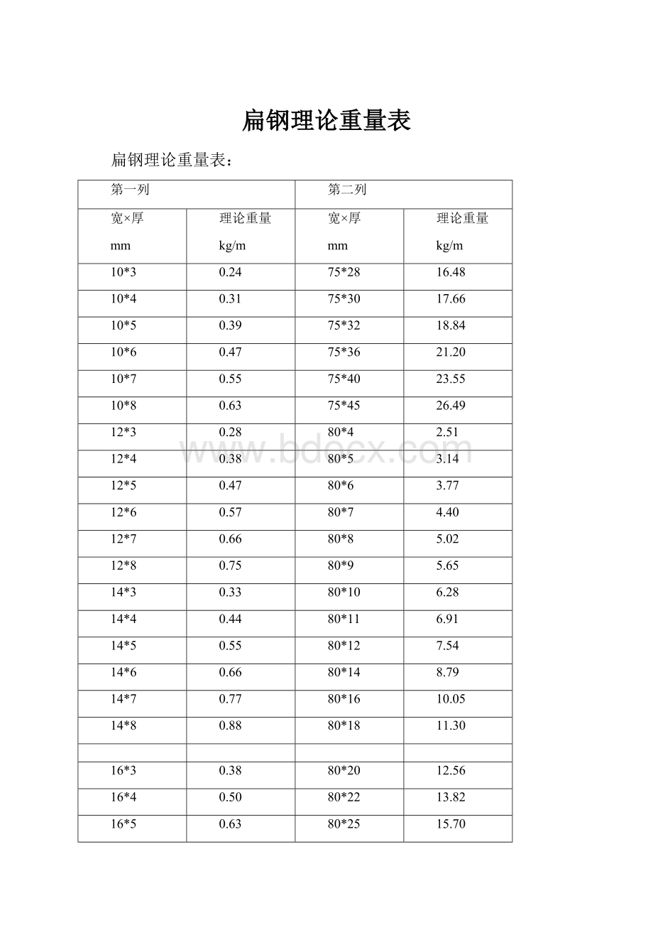 扁钢理论重量表.docx_第1页