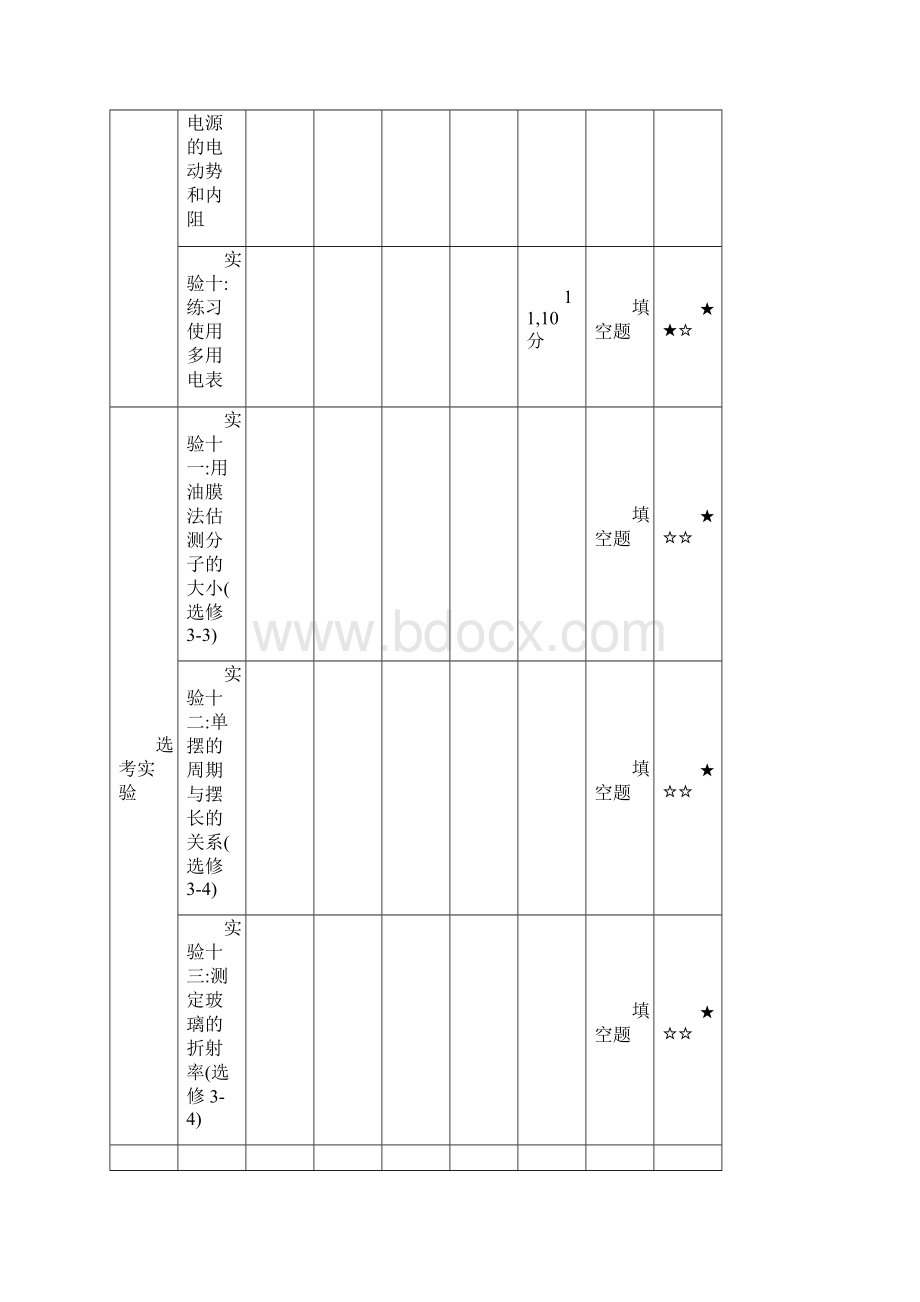 届一轮复习苏教版 专题十七 实验 学案江苏专用.docx_第3页