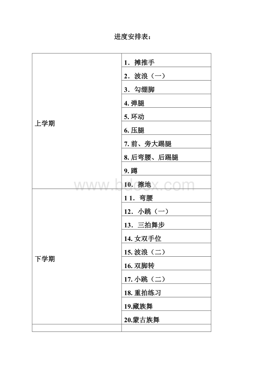 中国舞等级考试教材第六级教案.docx_第2页