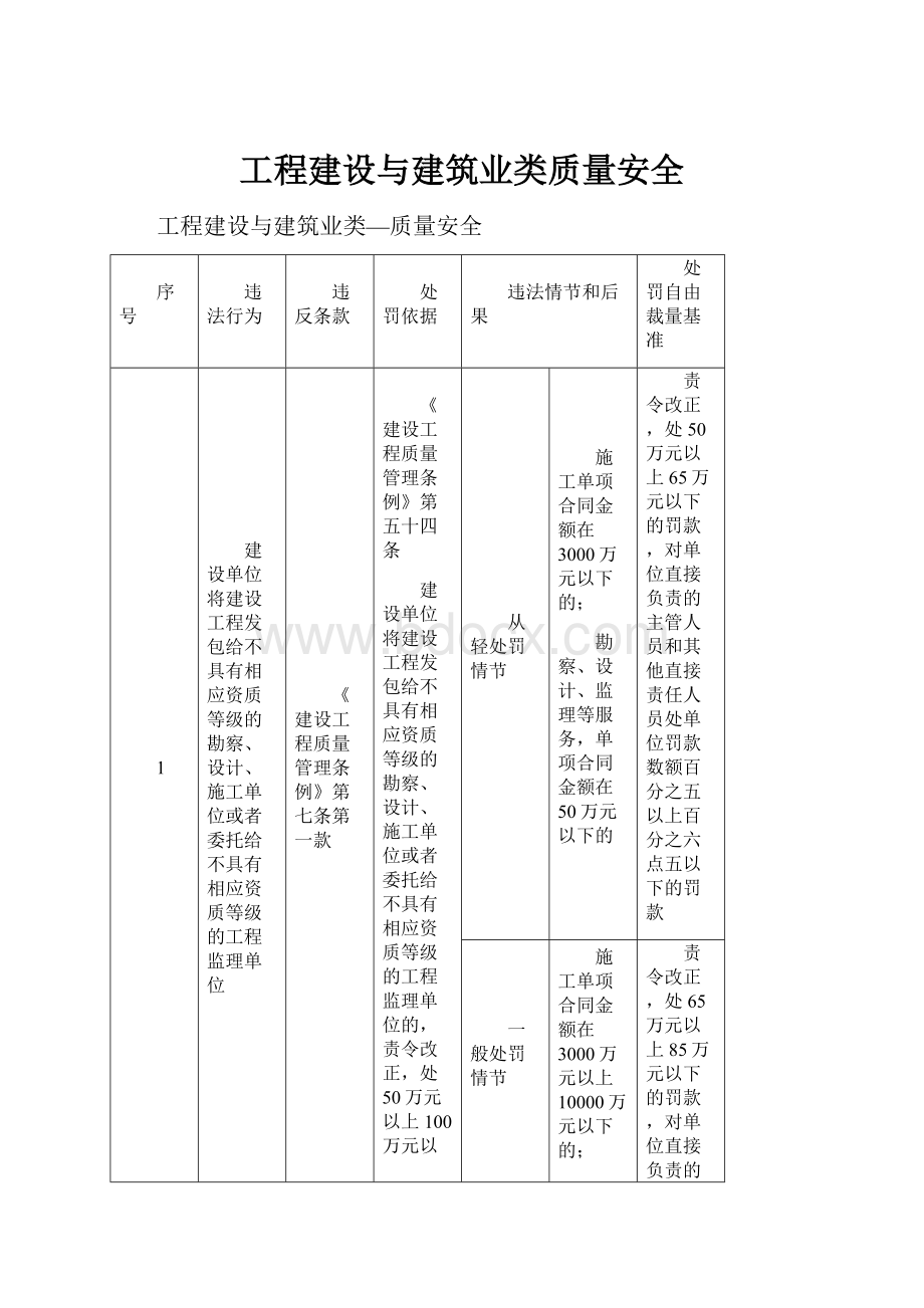 工程建设与建筑业类质量安全.docx