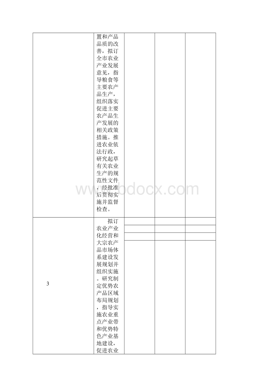 履行部门职责所对应的权力事项表.docx_第2页