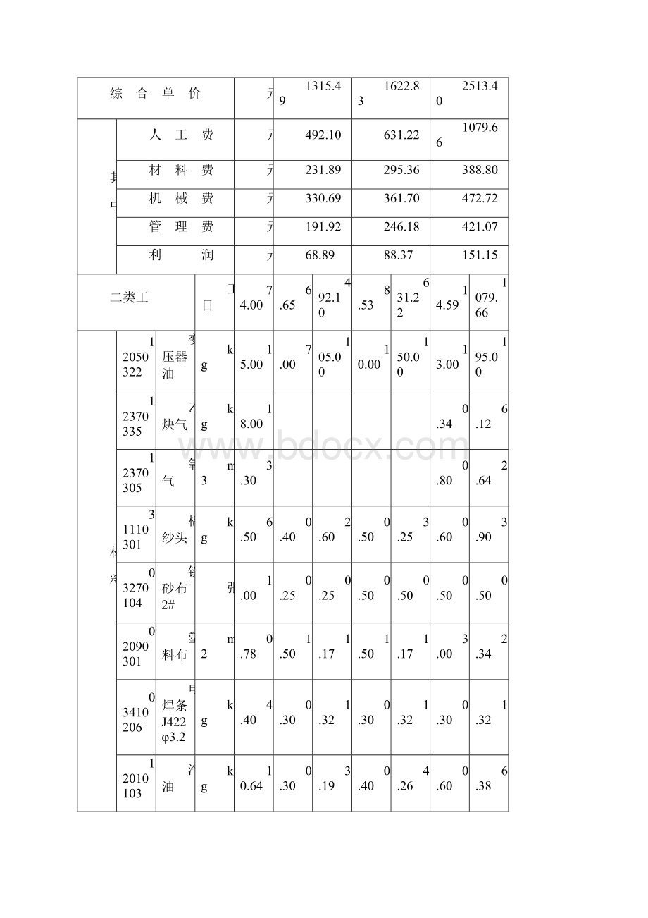 电气设备安装工程定额第一章 变压器安装.docx_第3页