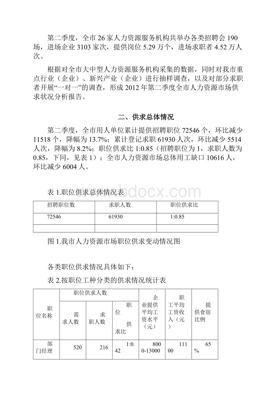 第二季度XX市人力资源市场供求状况分析报告模板.docx_第2页