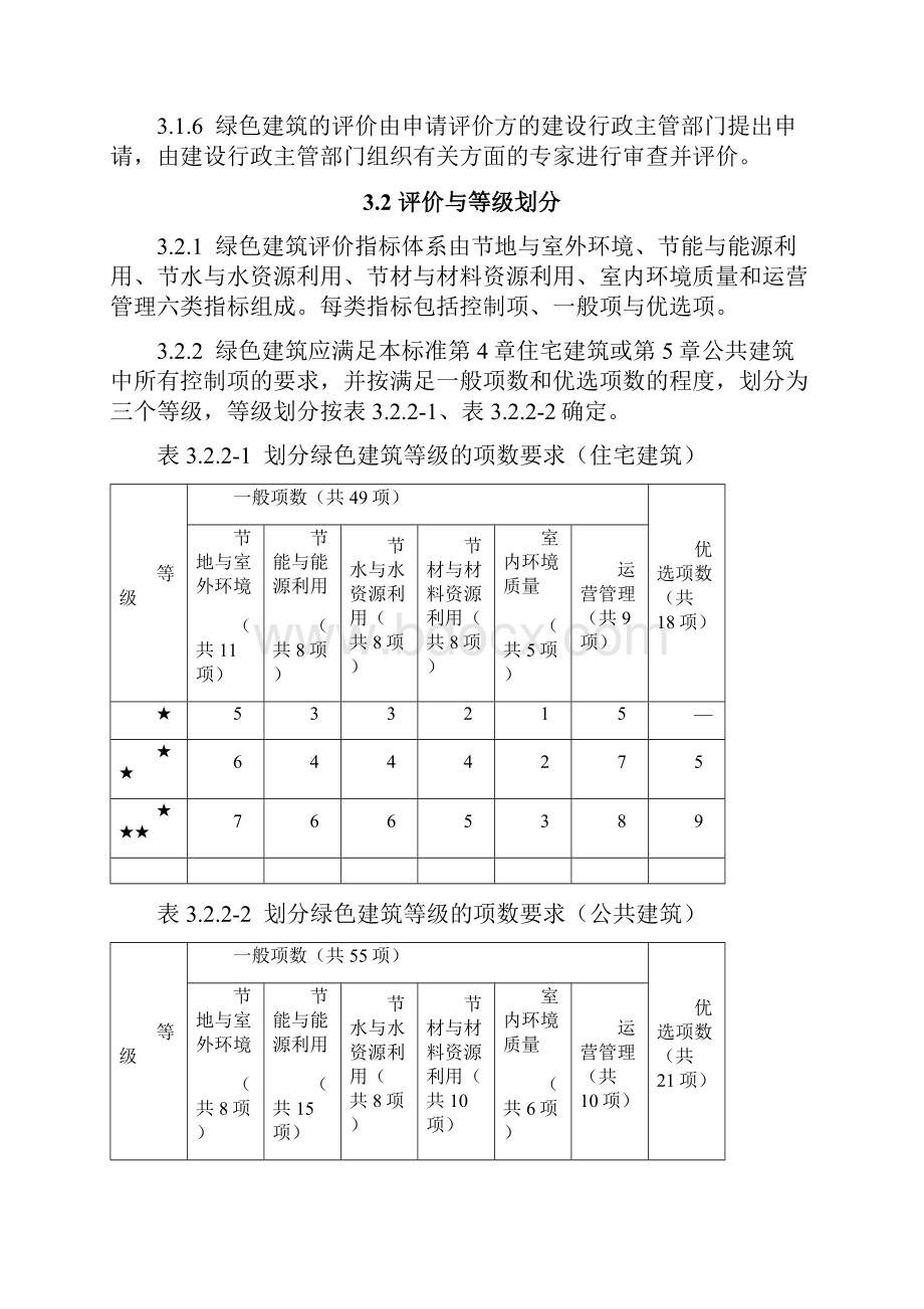 《青海省绿色建筑评价与衡量实用标准》DB63T1110.docx_第3页