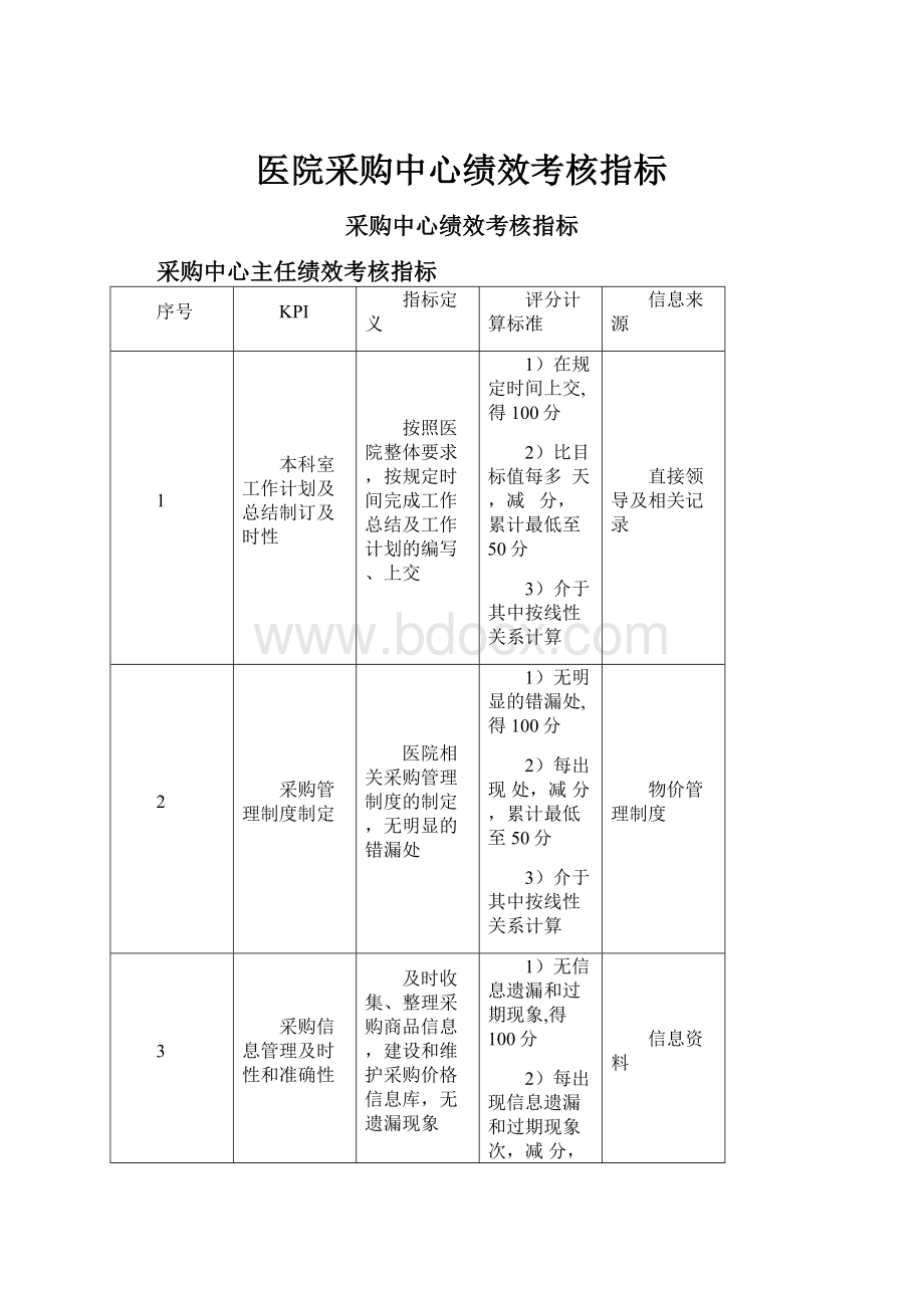 医院采购中心绩效考核指标.docx_第1页